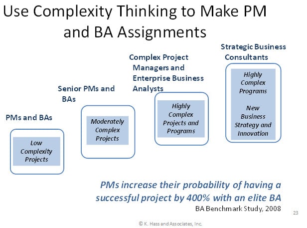 Complexity Thinking to Make BA & PM Assignments